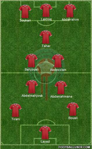 Morocco Formation 2023