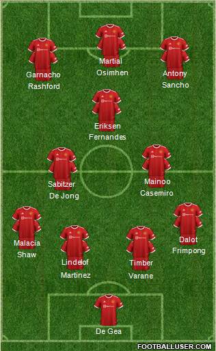 Manchester United Formation 2023