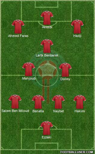 Morocco Formation 2023