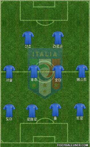 Italy football formation