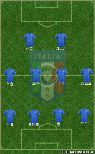 Italy 4-4-2 football formation