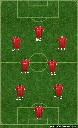 Manchester United Formation 2023