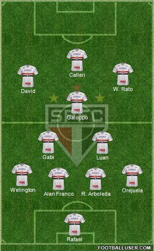 São Paulo FC Formation 2023