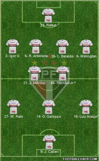 São Paulo FC Formation 2023