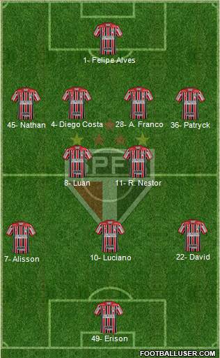 São Paulo FC Formation 2023