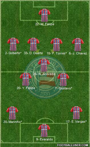 EC Bahia Formation 2023