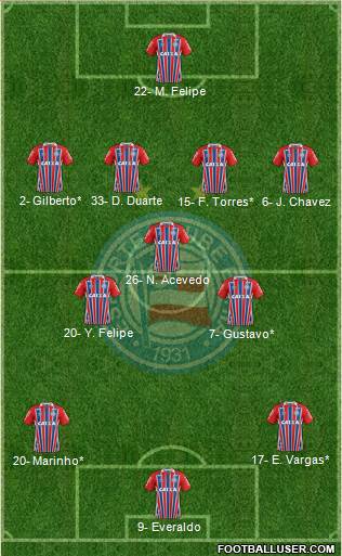 EC Bahia 4-3-3 football formation