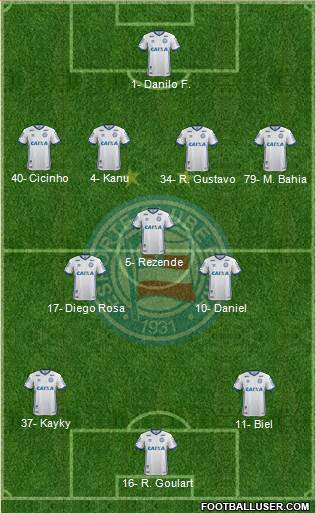 EC Bahia 4-3-3 football formation