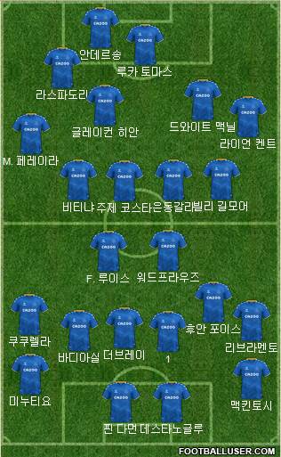 Everton Formation 2023