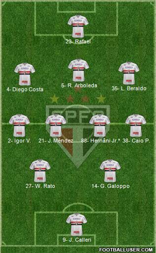 São Paulo FC Formation 2023
