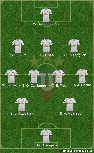 LDU de Quito Formation 2023