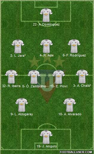 LDU de Quito 3-4-2-1 football formation