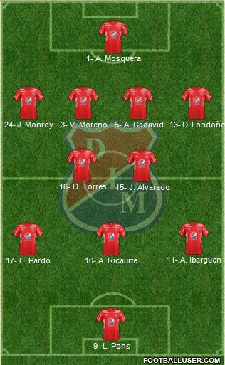 CD Independiente Medellín football formation