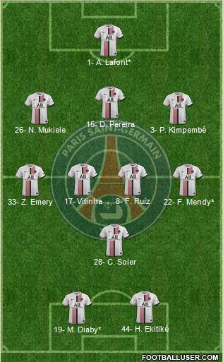 Paris Saint-Germain Formation 2023
