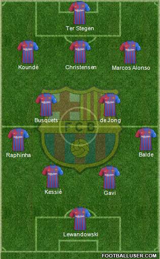 F.C. Barcelona Formation 2023