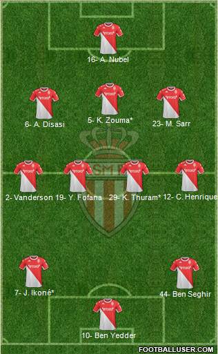 AS Monaco FC Formation 2023