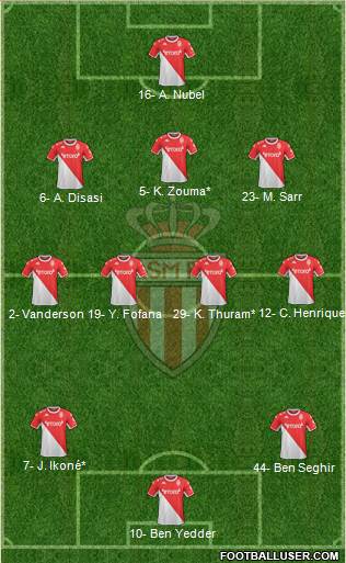 AS Monaco FC football formation