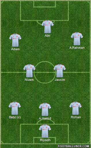 Manchester United Formation 2023