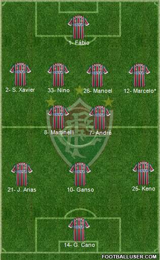 Fluminense FC football formation