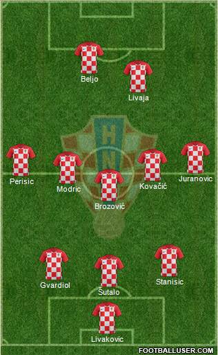 Croatia Formation 2023