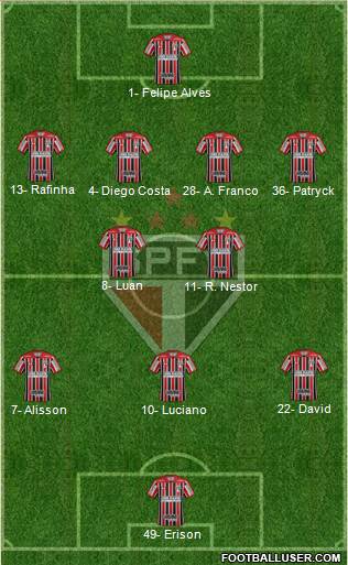 São Paulo FC Formation 2023