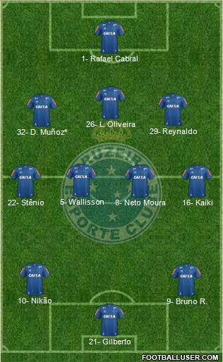 Cruzeiro EC 3-4-3 football formation