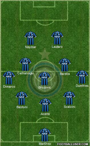 F.C. Internazionale Formation 2023