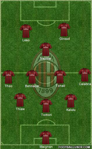 A.C. Milan Formation 2023