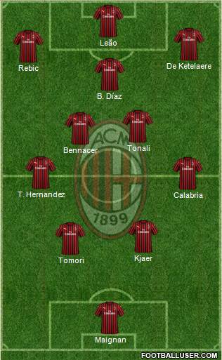 A.C. Milan Formation 2023