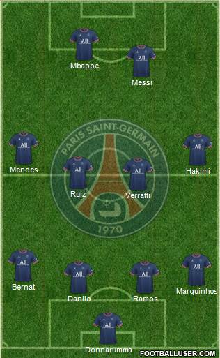 Paris Saint-Germain Formation 2023