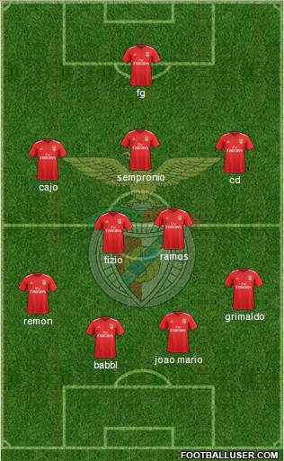 Sport Lisboa e Benfica - SAD 4-2-3-1 football formation