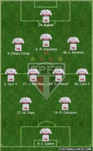 São Paulo FC Formation 2023