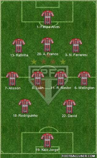 São Paulo FC Formation 2023