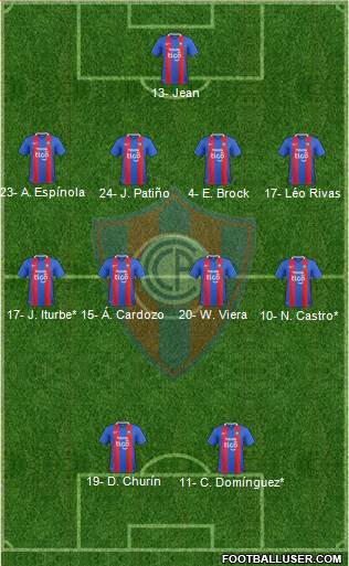 C Cerro Porteño Formation 2023