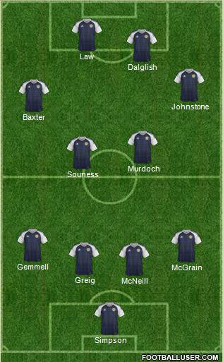 Scotland football formation