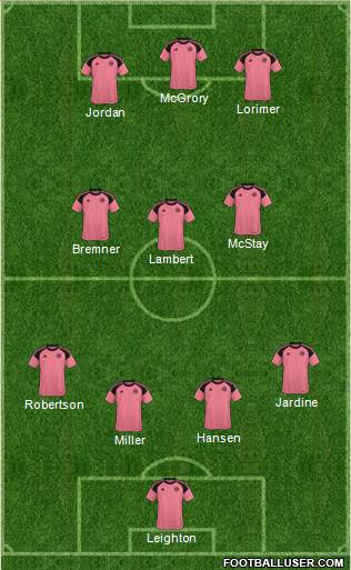 Scotland Formation 2023