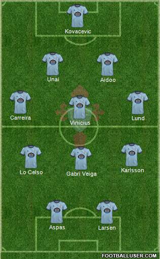 R.C. Celta S.A.D. Formation 2023