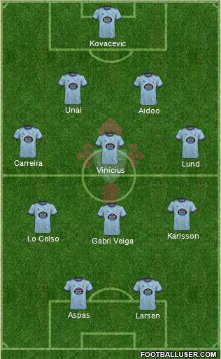 R.C. Celta S.A.D. 4-4-2 football formation