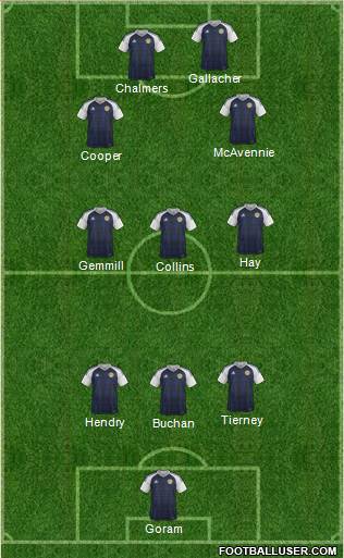 Scotland Formation 2023