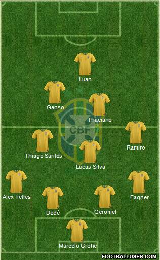 Brazil Formation 2023