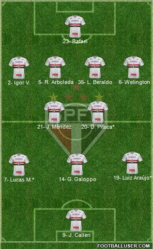 São Paulo FC Formation 2023