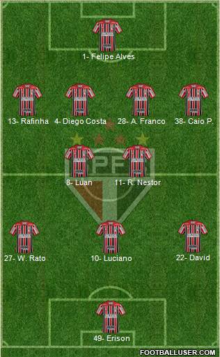 São Paulo FC Formation 2023
