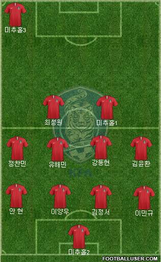 South Korea Formation 2023