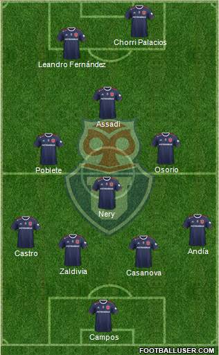 CF Universidad de Chile Formation 2023