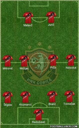 HNK Gorica Formation 2023