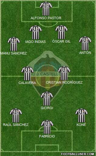 C.D. Castellón S.A.D. Formation 2023