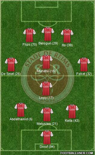 Stade de Reims Formation 2023