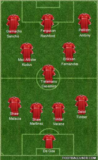 Manchester United Formation 2023