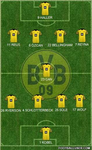 Borussia Dortmund Formation 2023