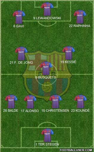 F.C. Barcelona Formation 2023